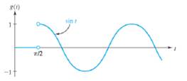 Chapter 7.6, Problem 8E, In Problems 5-10, express the given function using window and step functions and compute its Laplace 