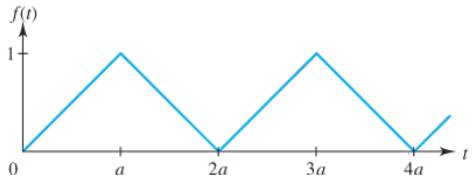 Chapter 7.7, Problem 7E, In Problems 5-8, determine L{f}, where the periodic function is described by its graph. Figure 7.23 