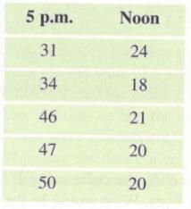 Chapter 1, Problem 12SE, SECTION EXERCISES Students’ Ages The accompanying table gives ages for some of the students in two 