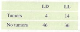 Chapter 1, Problem 51SE, Effects of Light Exposure (Example 9) A study carried out by Baturin and colleagues looked at the 