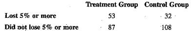 Chapter 10, Problem 34SE, Weight Loss Overweight or obese adults from psychiatric programs were recruited and randomly 