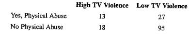 Chapter 10, Problem 9SE, Effects of Television Violence on Men (Example 1) A study done by Husemann et al. and published in 