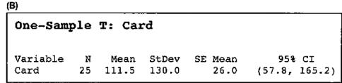 Chapter 13, Problem 11SE, Circuit City (Example 2) A statistics student who worked as a cashier at the (former) electronics , example  2