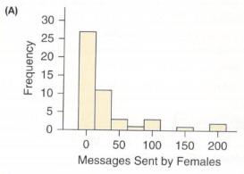 Chapter 13, Problem 25SE, Texting Suppose a group of randomly selected people were asked how many text messages they sent in a , example  1