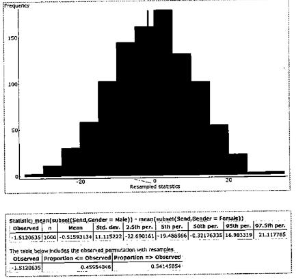 Chapter 13, Problem 58CRE, Resampling Texts Using the data from Exercise 13.25, we used a randomization test to find out 