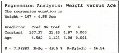 Chapter 14, Problem 16SE, Age and Weight for Baseball Players Do older college baseball players tend to weigh more than 