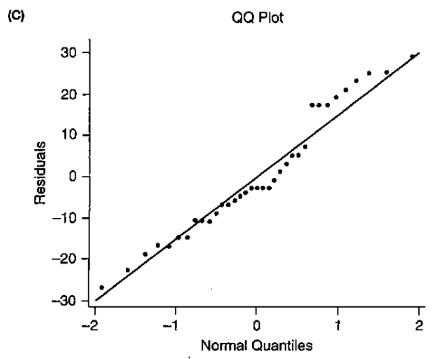 Chapter 14, Problem 8SE, Pulse Rates Figure A shows a scatterplot with the regression line for pulse rates for a large number , example  3