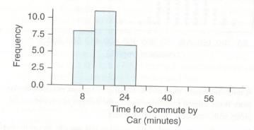 Chapter 2, Problem 15SE, Commute Times (Example 5) Use the histograms to compare the times spent commuting for community , example  1