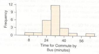 Chapter 2, Problem 15SE, Commute Times (Example 5) Use the histograms to compare the times spent commuting for community , example  2