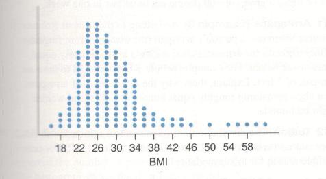 Chapter 2, Problem 1SE, Body Mass Index The Dotplot shows body mass index r (BMI) for 134 people according to the National 