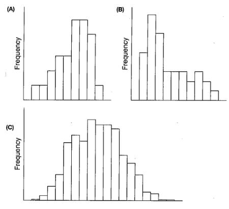 Chapter 2, Problem 22SE, Matching Histograms Match each of the following histograms to the correct situation. 1. Test scores 