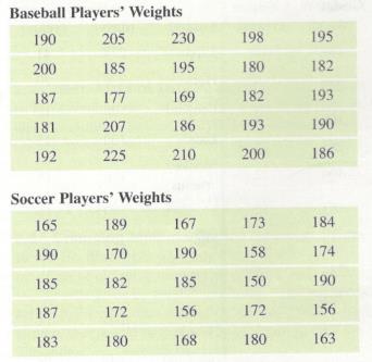 Chapter 2, Problem 26SE, Comparing Weights of Baseball and Soccer Players College students Edward Lara and Anthony Dugas 