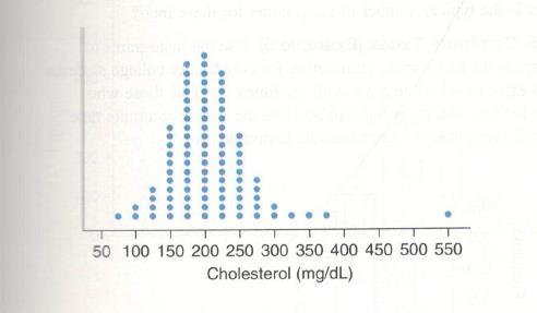 Chapter 2, Problem 2SE, Cholesterol Levels The dotplot shows the cholesterol level of 93 adults from the 2010 NHANES data. 