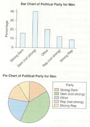 Chapter 2, Problem 41SE, Political Party Affiliation: Men The 2012 General Social Survey (GSS) asked its respondents to 