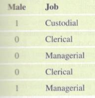 Chapter 2, Problem 54CRE, Job The table shows the job categories for some employees as a business. What type(s) of graph(s) 