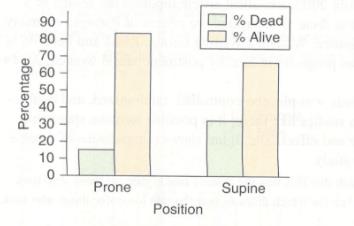 Chapter 2, Problem 61CRE, Position for Breathing The graph shows the results of a study done by Guerin et al. (2013) and 