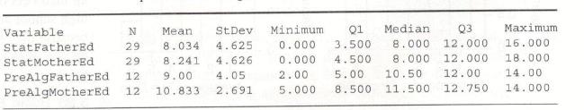 Chapter 3, Problem 12SE, Education of Father and Mother The table shows Minitab descriptive statics foe the years of 