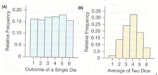 Chapter 3, Problem 16SE, Dice The histogram contain data with a range of 1 to 6. Which group would have the larger standard 