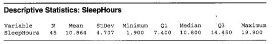 Chapter 3, Problem 61SE, Sleep Time of Animals Data at this text's website show the average amount of time animals sleep per 