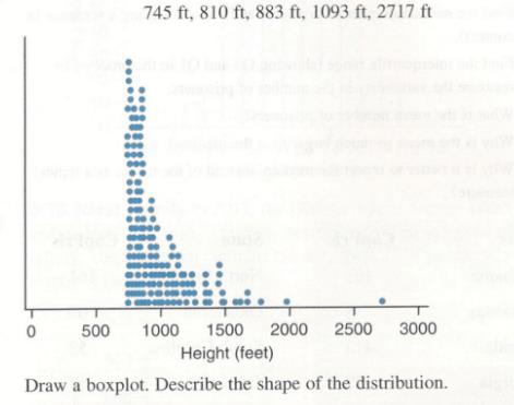 Chapter 3, Problem 63SE, Tall Buildings The dotplot shows the distribution of the world's tallest buildings with respect to 