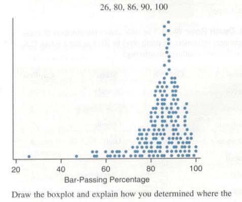 Chapter 3, Problem 64SE, Passing the Bar Exam The dotplot shows the distribution of passing rates for the bar exam at 185 law 