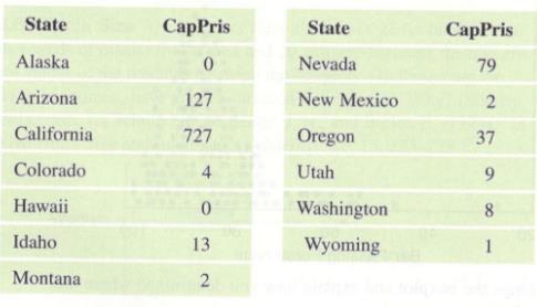 Chapter 3, Problem 68CRE, Death Row: West The table shows the numbers of capital prisoners (prisoners on death row) in 2013 in 