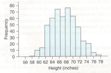 Chapter 3, Problem 77CRE, a. State an approximate value for the mean height by looking at the graph. b. Here is a proposed 