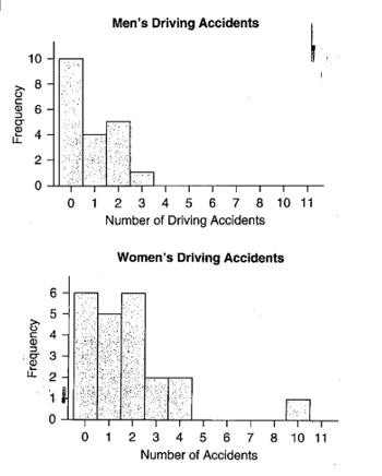 Chapter 3, Problem 88CRE, Driving Accidents College student Sandy Hudson asked a group of college students the total number of , example  1