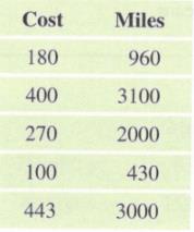 Chapter 4, Problem 22SE, Cost of Flights The table for part a shows approximate distances between selected cities and the , example  1