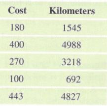 Chapter 4, Problem 22SE, Cost of Flights The table for part a shows approximate distances between selected cities and the , example  2