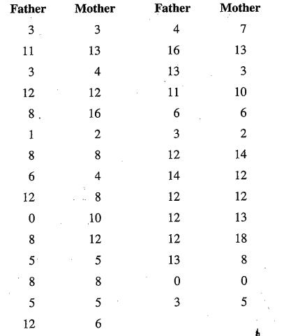 Chapter 4, Problem 71SE, Education of Fathers and Mothers The data shown in the table are the numbers of years of formal 