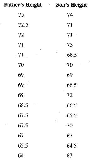 Chapter 4, Problem 72SE, Heights of Fathers and Sons The table shows some data from a sample of heights of fathers and their 