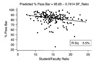 Chapter 4, Problem 90CRE, Bar-Passing Rate To become a lawyer, you must pass the bar exam in your state, and law schools often 