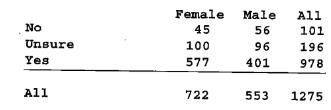 Chapter 5, Problem 47SE, College poll Again: Is College Worth it (Example 9) A person is selected randomly from the men in 