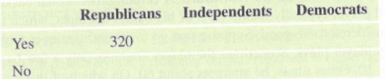 Chapter 5, Problem 96CRE, Benefits from Rich A Gallup poll conducted in 2012 asked people, "Do you think the United States 