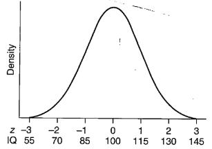 Chapter 6, Problem 14SE, IQs Wechsler IQs are approximately Normally distributed with a mean of 100 and a standard deviation 