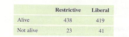 Chapter 7, Problem 70SE, Transfusions for Bleeding in the Stomach Should patients who are bleeding from the stomach get 