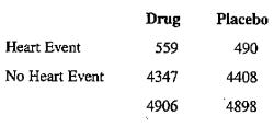 Chapter 7, Problem 72SE, Diet Drug (Meridia) A randomized, placebo-controlled study of a diet drug (Meridia) was done on 