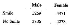 Chapter 8, Problem 69SE, Smiling and Gender (Example 15) In a 1997 study, people were observed for about 10 seconds in public 