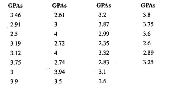 Chapter 9, Problem 45SE, GPAs Thirty GPAs from a randomly selected sample of statistics students at Oxnard College are 