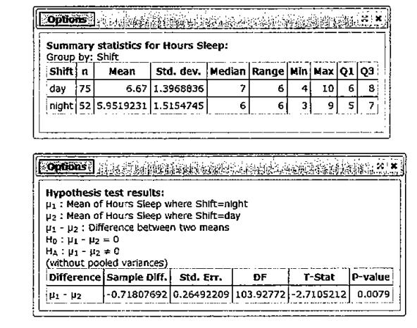 Chapter 9, Problem 91CRE, Shift Sleep Hours A survey was done comparing the number of hours of sleep for workers on the day 