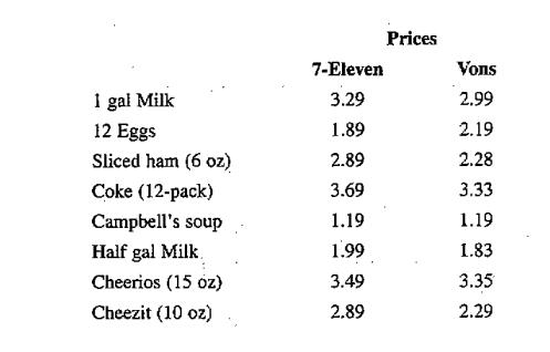 Chapter 9, Problem 95CRE, Groceries The table shows the prices of identical groceries at 7-Eleven and at Vons. a. Test the 