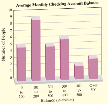 Chapter 17.7, Problem 100ES, Thirty people were recently polled about the average monthly balance in their checking accounts. The 