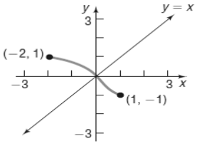 Chapter 5.2, Problem 48AYU, In problem 45-50, the graph of one- to-one function f is given. Draw the graph of inverse function. 