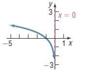 Chapter 5.4, Problem 65AYU, In Problems, the graph of a logarithmic function is given. Match each graph to one of the following 