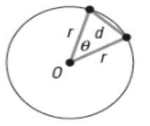 Chapter 8.3, Problem 55AYU, Geometry   Show that the length  of a chord of a circle of radius is given by the formula.

Where,  