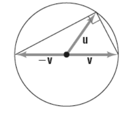 Chapter 9.5, Problem 43AYU, 
If  and  have the same magnitude, show that  and are orthogonal.
Use this to prove that an angle 