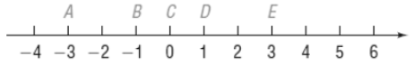 Chapter A.1, Problem 46AYU, In Problems 4550, use the given number line to compute each distance. d(C,A) 