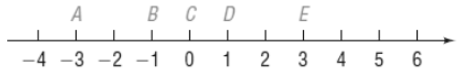 Chapter A.1, Problem 47AYU, In Problems 4550, use the given number line to compute each distance. d(D,E) 