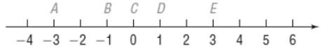 Chapter A.1, Problem 48AYU, In Problems , use the given number line to compute each distance .



 